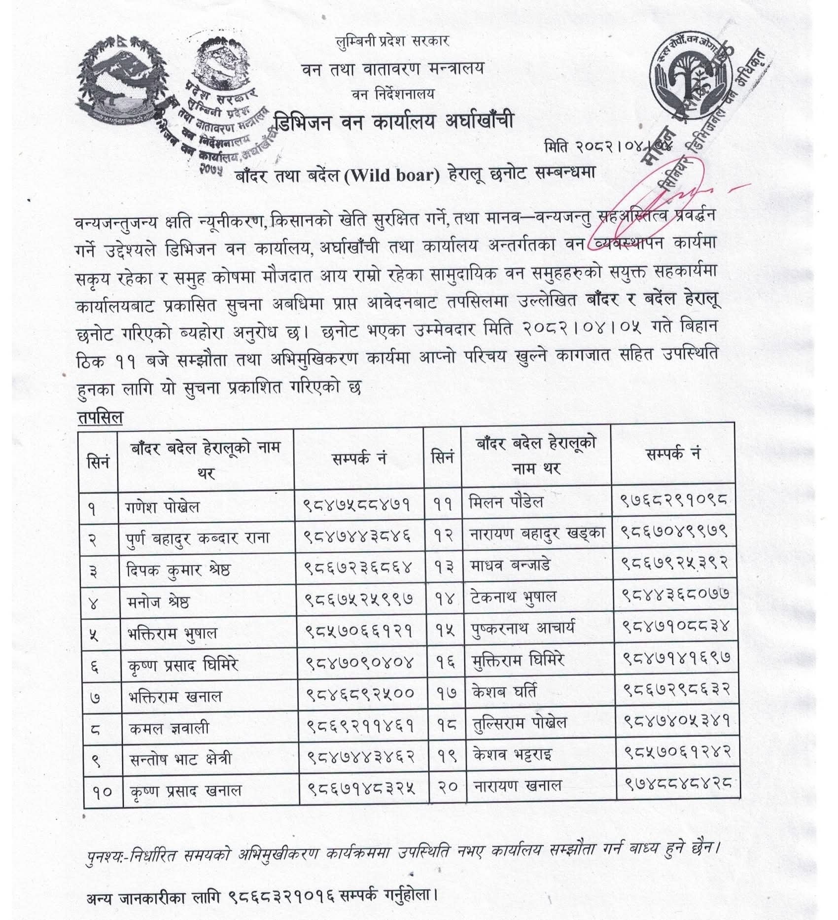 अर्घाखाँचीमा बाँदर र बँदेल हेरालुका लागि २० जनालाई रोजगारी